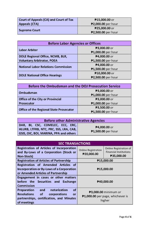 standard minimum attorney’s fees|Minimum wage for lawyers and understanding legal fees.